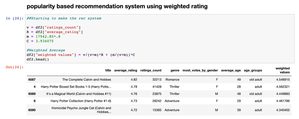 Popularity Based Recommendation System